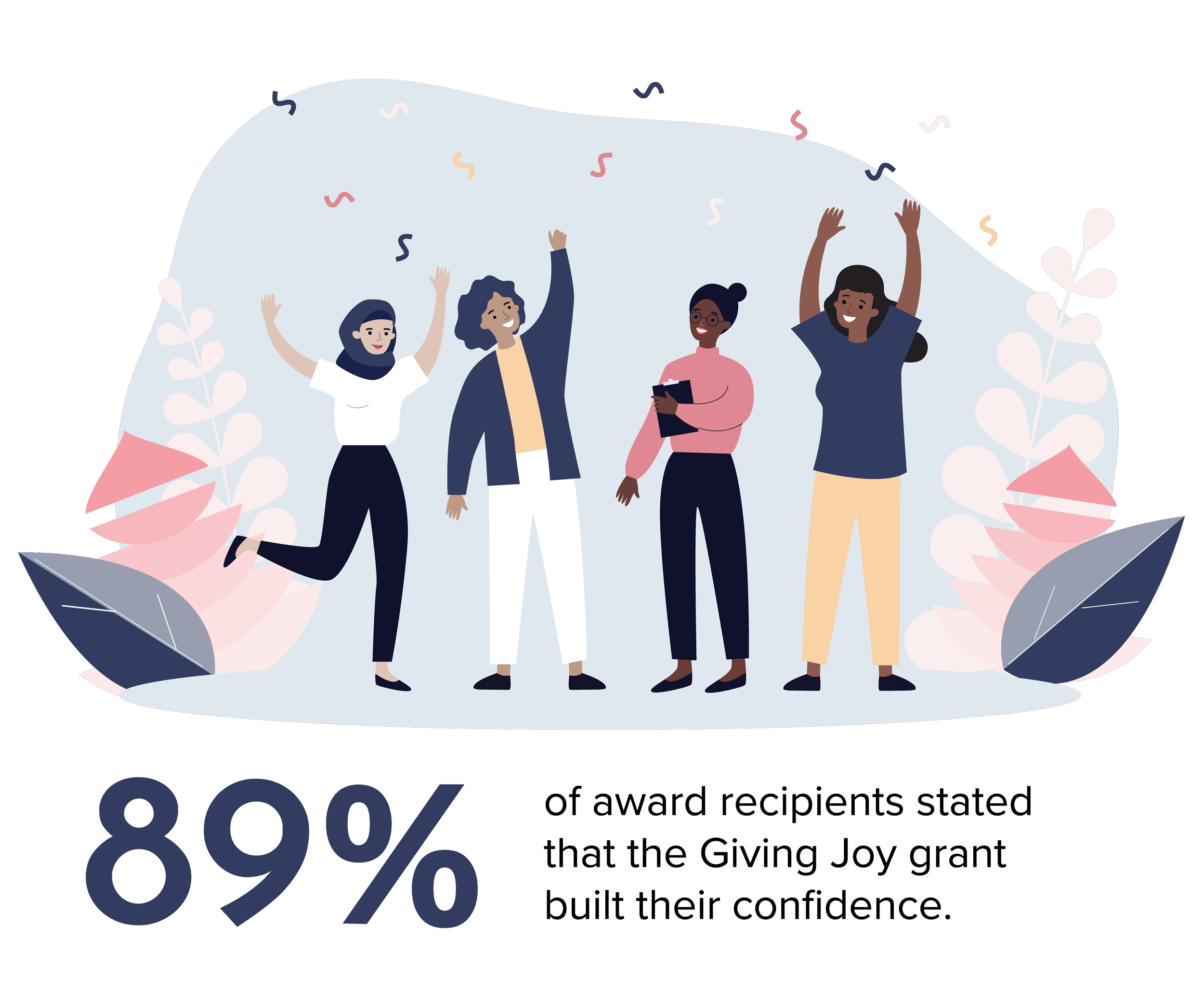  Giving Joy: Une opportunité de subvention pour soutenir les projets impactants